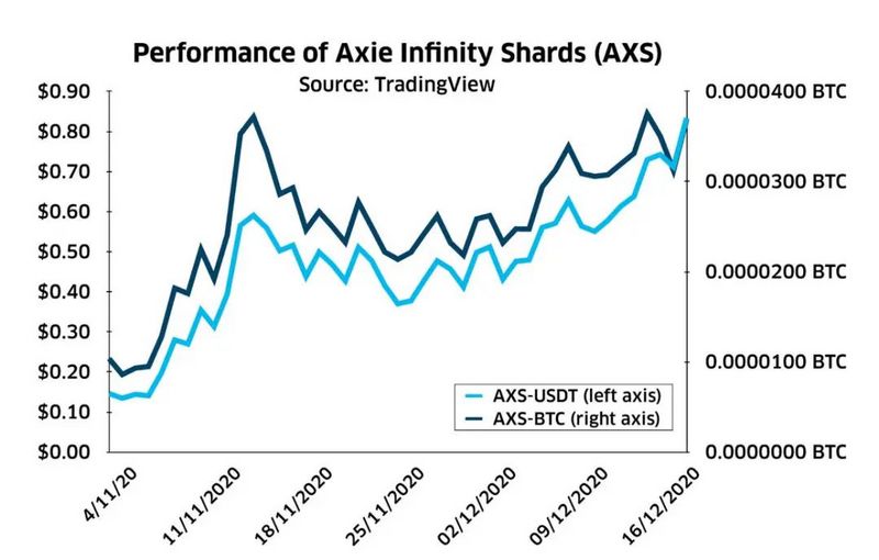 聚焦NFT:2020数字资产市场报告8