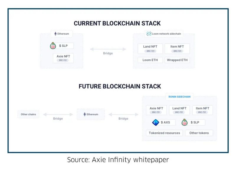 聚焦NFT:2020数字资产市场报告9