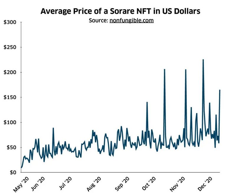 聚焦NFT:2020数字资产市场报告12