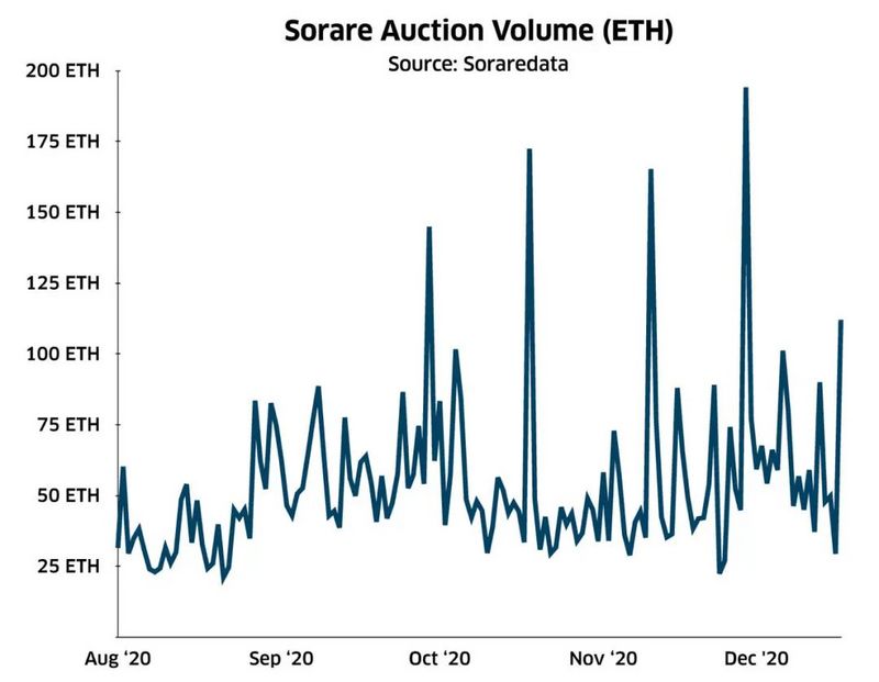 聚焦NFT:2020数字资产市场报告13