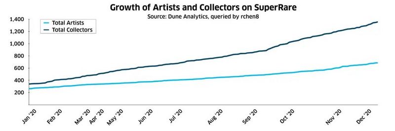 聚焦NFT:2020数字资产市场报告17