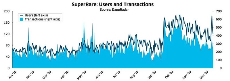 聚焦NFT:2020数字资产市场报告18
