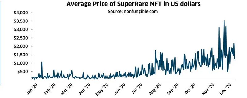 聚焦NFT:2020数字资产市场报告20