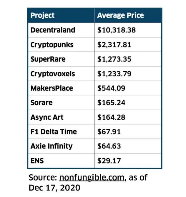 聚焦NFT:2020数字资产市场报告24