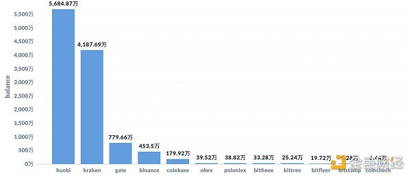 了解2020年证券交易所现状的十幅图片6