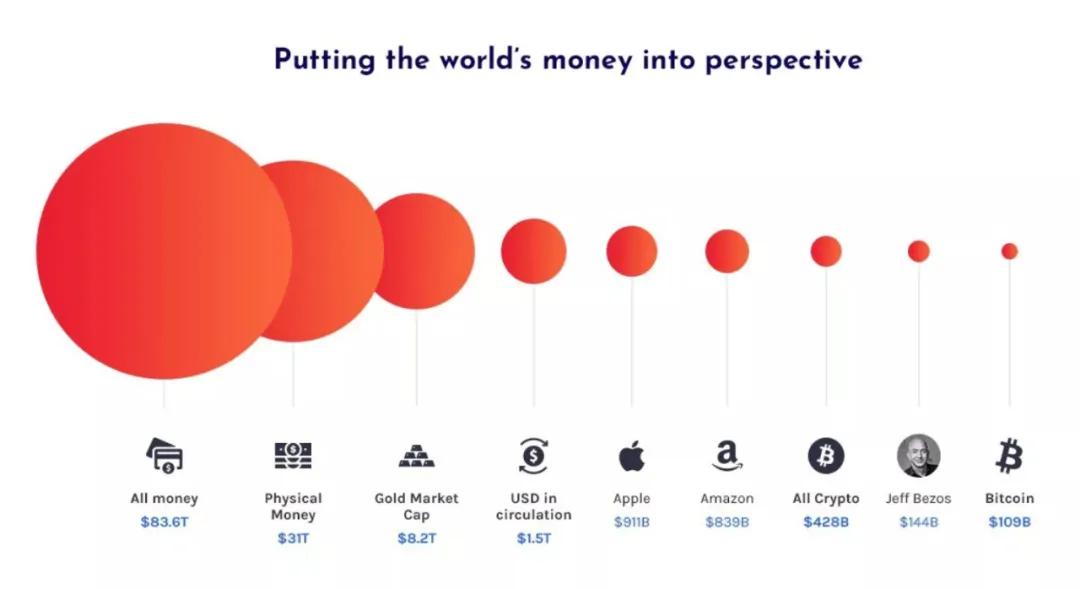 还有多少比特币留给散户，谁通过机构控制比特币的价格？2