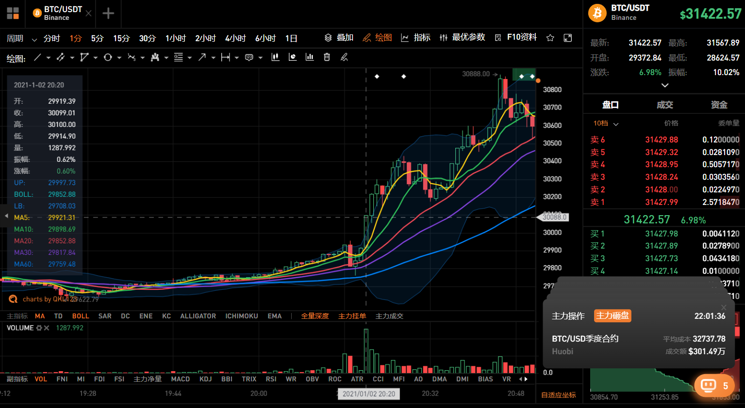 BTC价格突破20万人民币，朋友圈五味杂陈