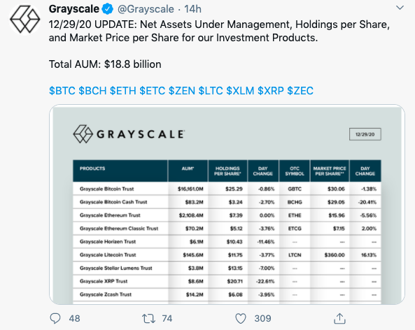 2020年最重要的公司和项目：谁在深刻影响加密数字资产市场？1
