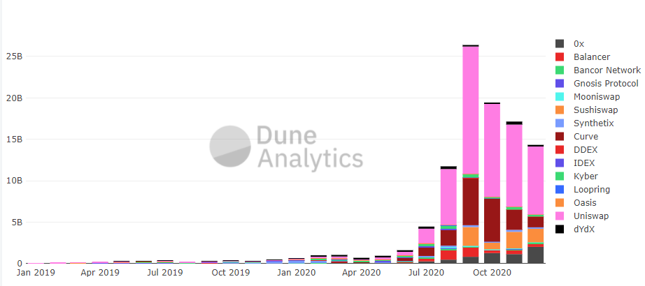 2020年最重要的公司和项目：谁在深刻影响加密数字资产市场？3