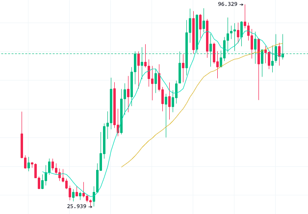 2020年最重要的公司和项目：谁在深刻影响加密数字资产市场？6