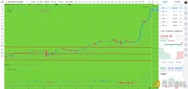 比特币刘先生:BTC晚间市场分析及运营建议 比特币刘先生:BTC晚间市场分析及运营建议