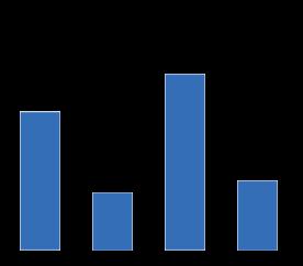 2020年加密货币成绩单，最高年增长56倍！11