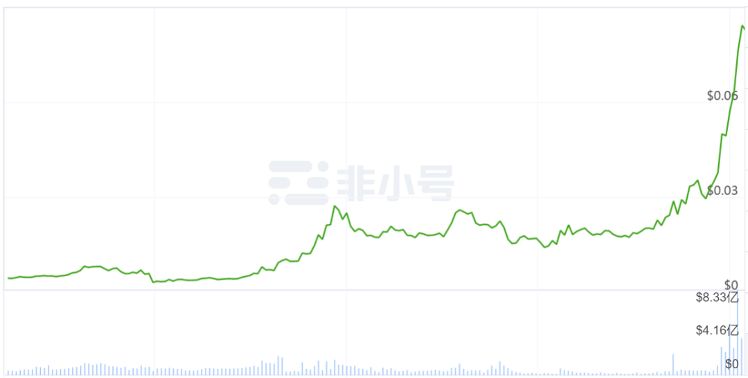2020年底总结:市值排名前50位的加密货币成绩单在最高年份增长了56倍!是谁?5 2020年底总结:市值排名前50位的加密货币成绩单在最高年份增长了56倍!是谁?5