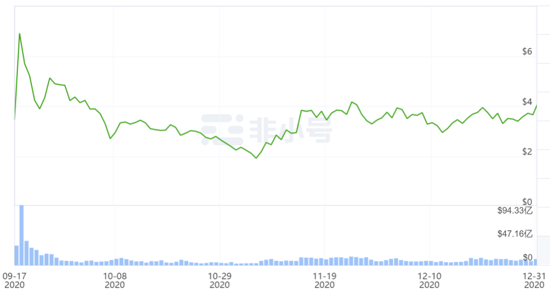 2020年底总结:市值排名前50位的加密货币成绩单在最高年份增长了56倍!是谁?11 2020年底总结:市值排名前50位的加密货币成绩单在最高年份增长了56倍!是谁?11