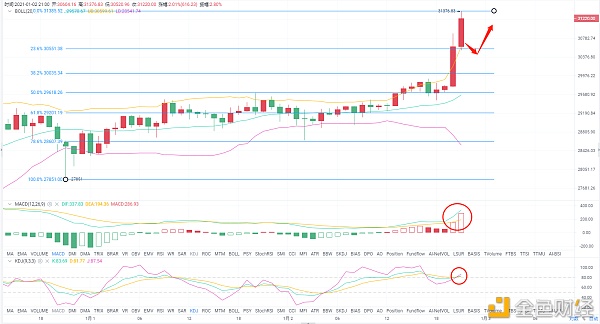 晚间比特币市场分析与运作 晚间比特币市场分析与运作