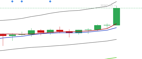 于恒表示，比特币：比特币价格仍在上涨，需要走出去