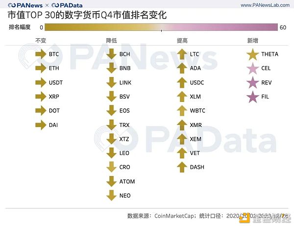 加密资产2020收官季：前30总市值破5000亿美元 平均上涨超51%
