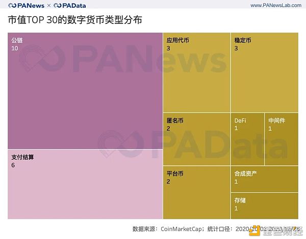 加密资产2020收官季：前30总市值破5000亿美元 平均上涨超51%1
