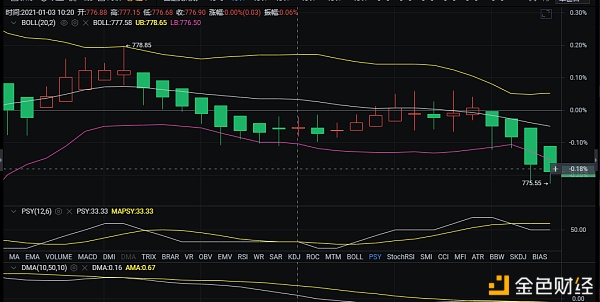 鹏哥说币:1/3ETH早间行情分析以及操作建议 鹏哥说币:1/3ETH早间行情分析以及操作建议