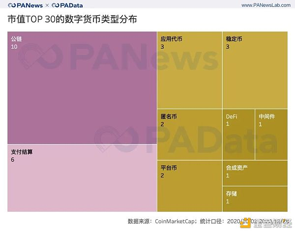 2020年第四季度加密资产：前30名的总市值突破5000亿美元，平均增长超过51%1
