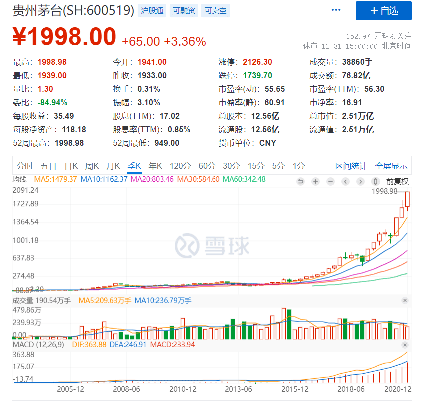 BTC价格突破20万元，朋友圈五味3