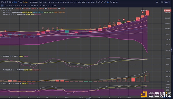 向天琦:比特币3万如约,可以重点补足其他主流货币1 向天琦:比特币3万如约,可以重点补足其他主流货币1