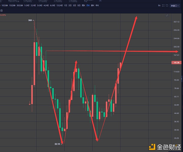 向天琦:比特币3万如约,可以重点补足其他主流货币4 向天琦:比特币3万如约,可以重点补足其他主流货币4