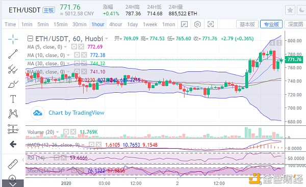 陈楚楚:比特币市场正在逼近33300线2 陈楚楚:比特币市场正在逼近33300线2