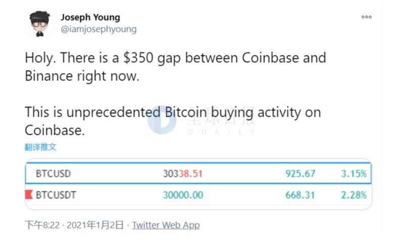 为什么比特币达到历史新高时会疯狂上扬?2 为什么比特币达到历史新高时会疯狂上扬?2