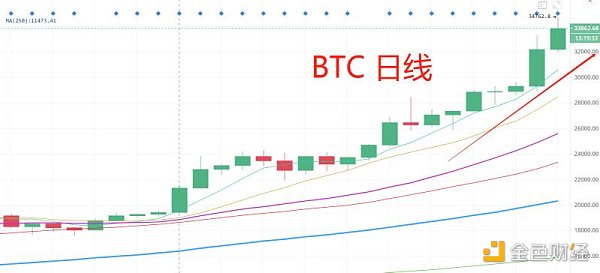 1.3晚间行情：赚钱的市场又来了