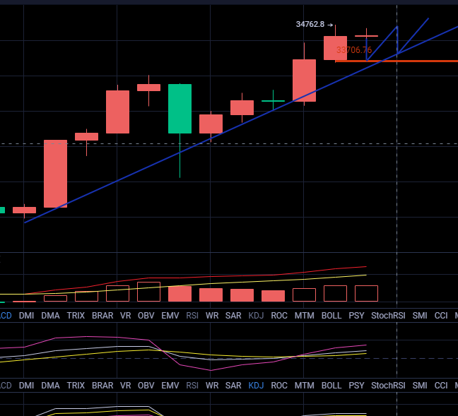 丁俊贤：比特币的顶端又在哪里？2