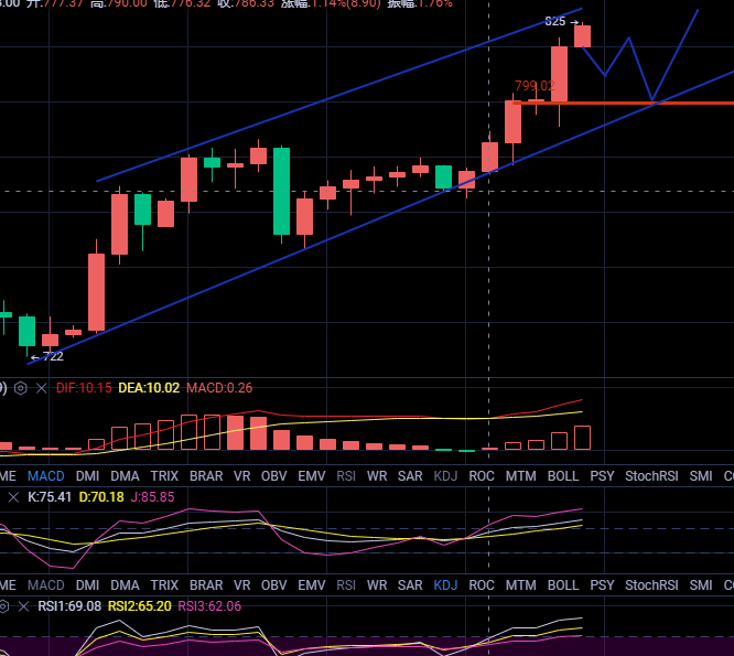 丁俊贤：比特币的顶端又在哪里？3