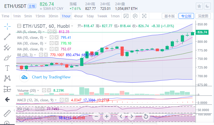 陈楚楚:比特币牛市已经开启,未来增长还将继续1 陈楚楚:比特币牛市已经开启,未来增长还将继续1