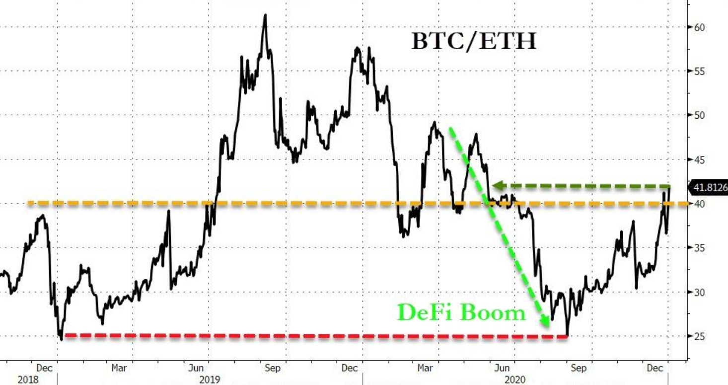 牛市：比特币突破3万大关数小时后，突破3.3万美元。为什么这么强？3
