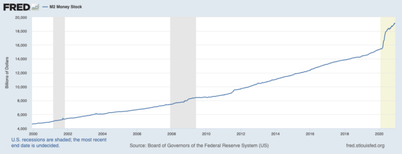 硬币指标：为什么比特币能对冲通胀？