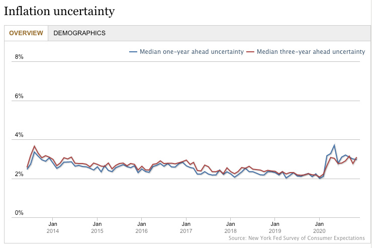 硬币指标：为什么比特币能对冲通胀？2