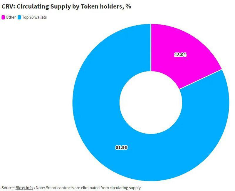 Dappradar:defi年度回顾5