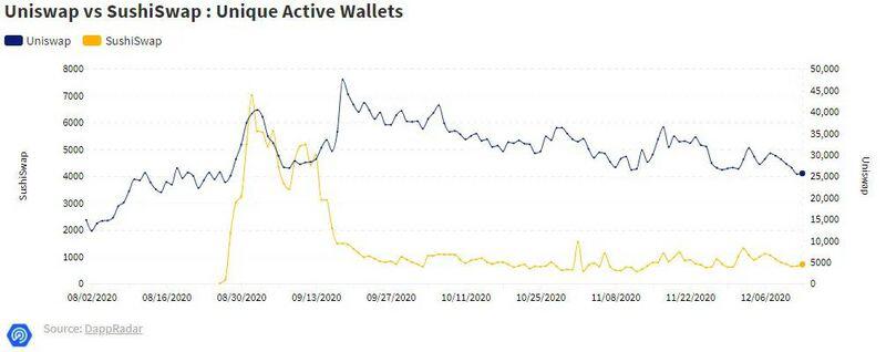 Dappradar:defi年度回顾7