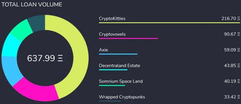 Dappradar:defi年度回顾9