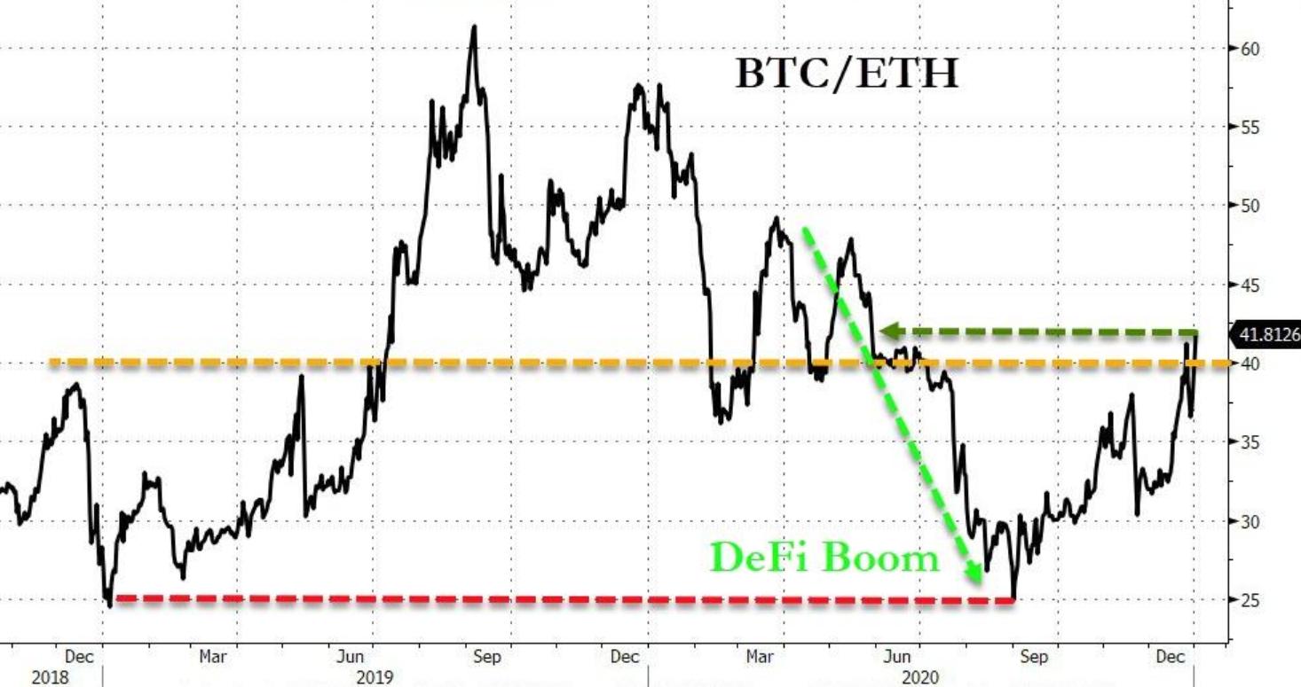 牛市：比特币突破3万大关数小时后，突破3.3万美元。为什么这么强？3