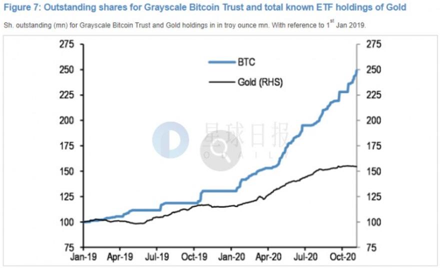 比特币加速突破3.4万美元。还有多少增长空间？5
