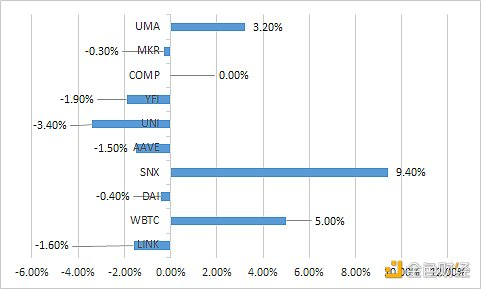 Defi daily 2020年15起黑客攻击Defi平台 Defi daily 2020年15起黑客攻击Defi平台