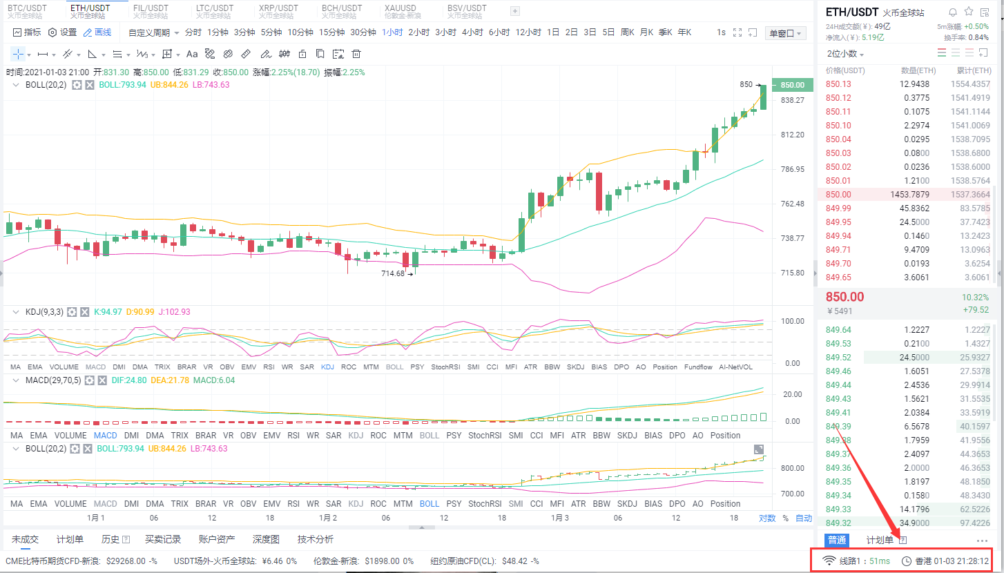 Myna coin circle：1/3晚间eth多订单策略恭喜真正客户获得25分的完美利润1