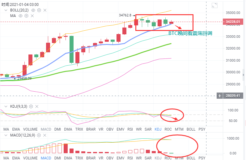 BTC在经历了高波动性之后又何去何从 BTC在经历了高波动性之后又何去何从