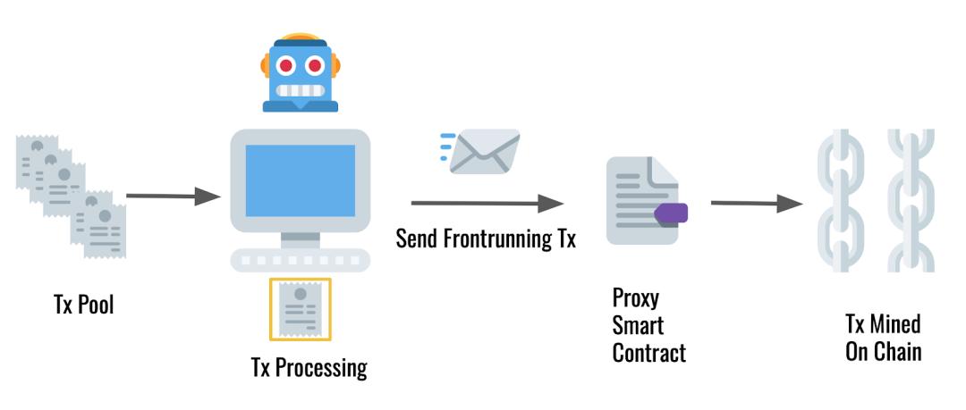 以太坊的“黑暗中的掠夺者” 以太坊的“黑暗中的掠夺者”