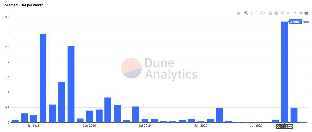 以太坊的“黑暗中的掠夺者”2 以太坊的“黑暗中的掠夺者”2