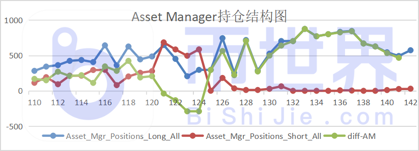 【合约周报】BTC多空比小幅回落3 【合约周报】BTC多空比小幅回落3
