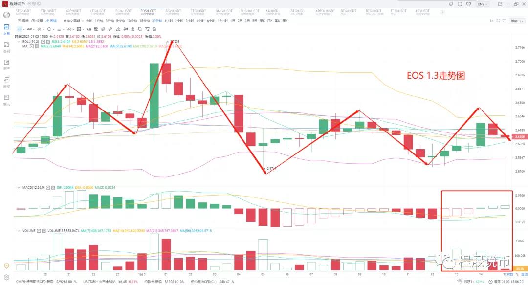 【分析人士展望后市】比特币破3.3万，而阴影潜伏在市值扩张之下6