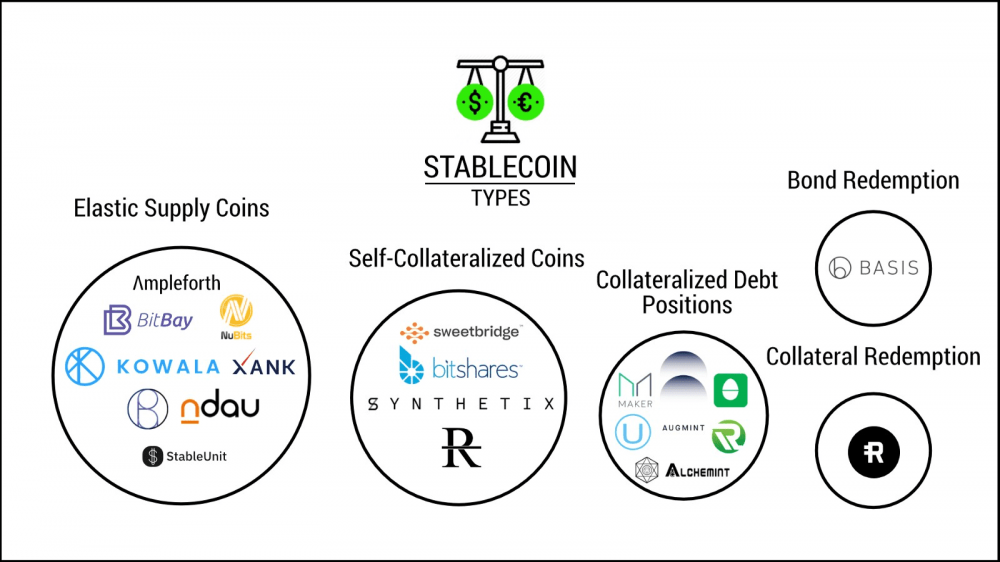 蓝狐创始人指出：分散稳定货币总市值有望超过50亿美元
