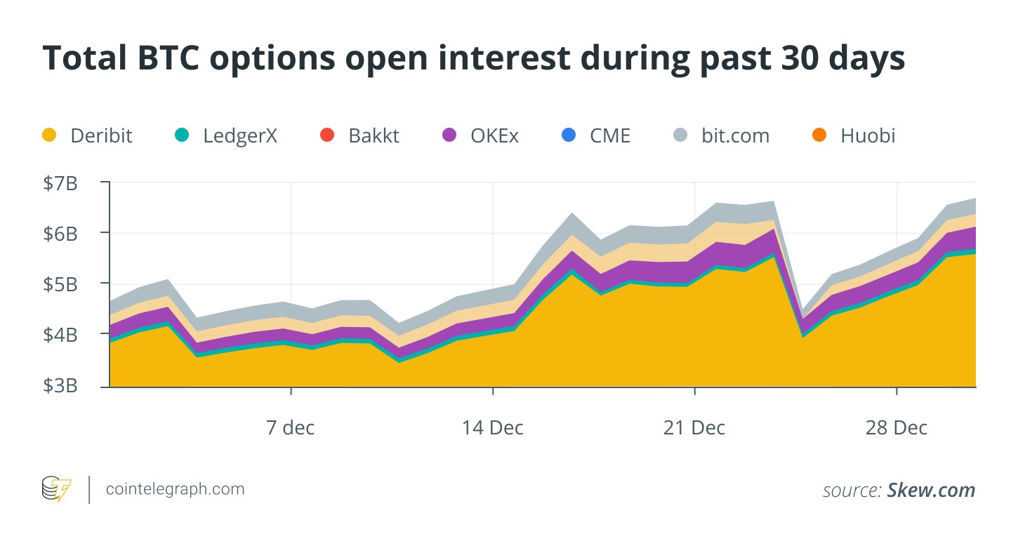 加密货币衍生品将在2020年快速增长,但可能要到2021年才会增长 加密货币衍生品将在2020年快速增长,但可能要到2021年才会增长
